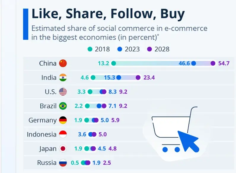 multistore-ecommerce-guide-4