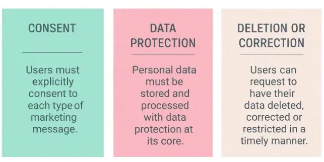 eCommerce builder in the USA