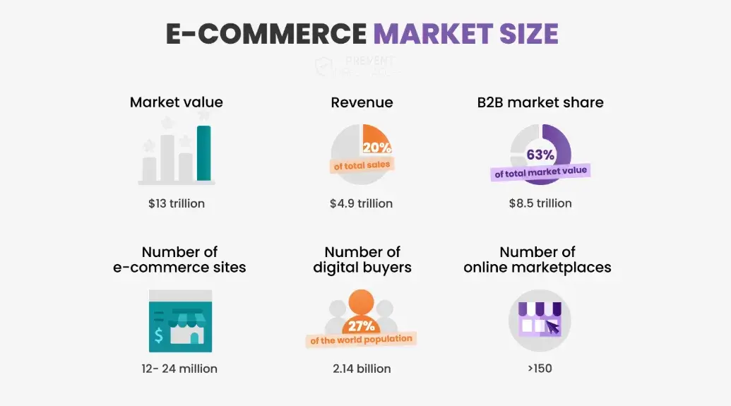 ecommerce-guide